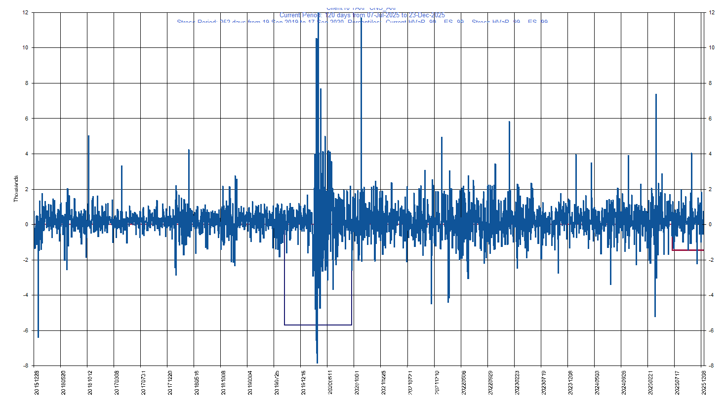 &emsp; &emsp;&emsp;&emsp; AXP     American Express Company         Current Period HVaR:  (1,475),    Current Period ES:  (2,131),    Stress Period HVaR:  (5,708),    Stress Period ES:  (7,409),    Worst:  (7,409)
