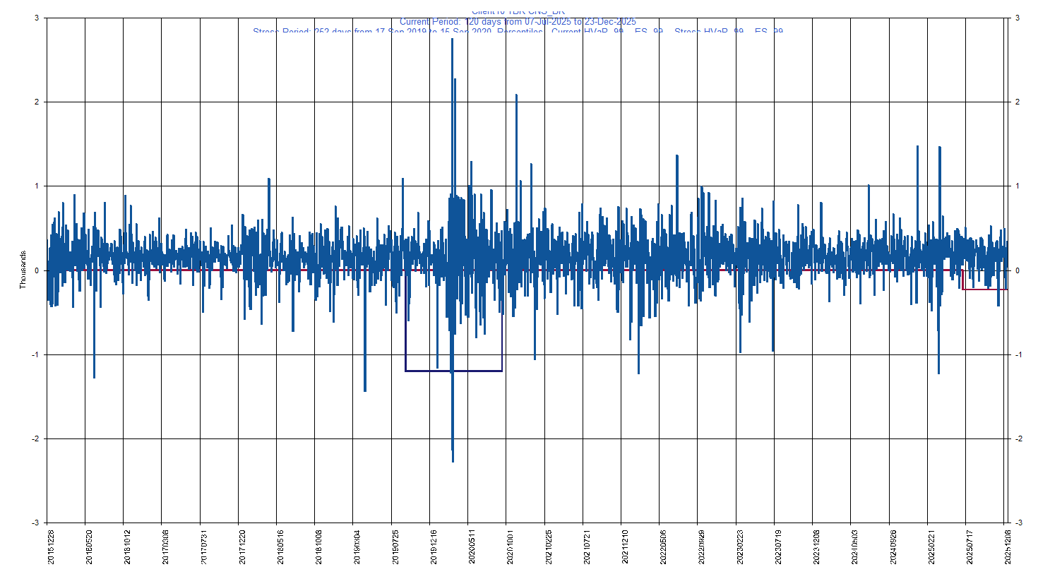 &emsp; &emsp;&emsp;&emsp; BK     Bank of New York Mellon Corp         Current Period HVaR:  (232),    Current Period ES:  (398),    Stress Period HVaR:  (1,198),    Stress Period ES:  (2,011),    Worst:  (2,011)