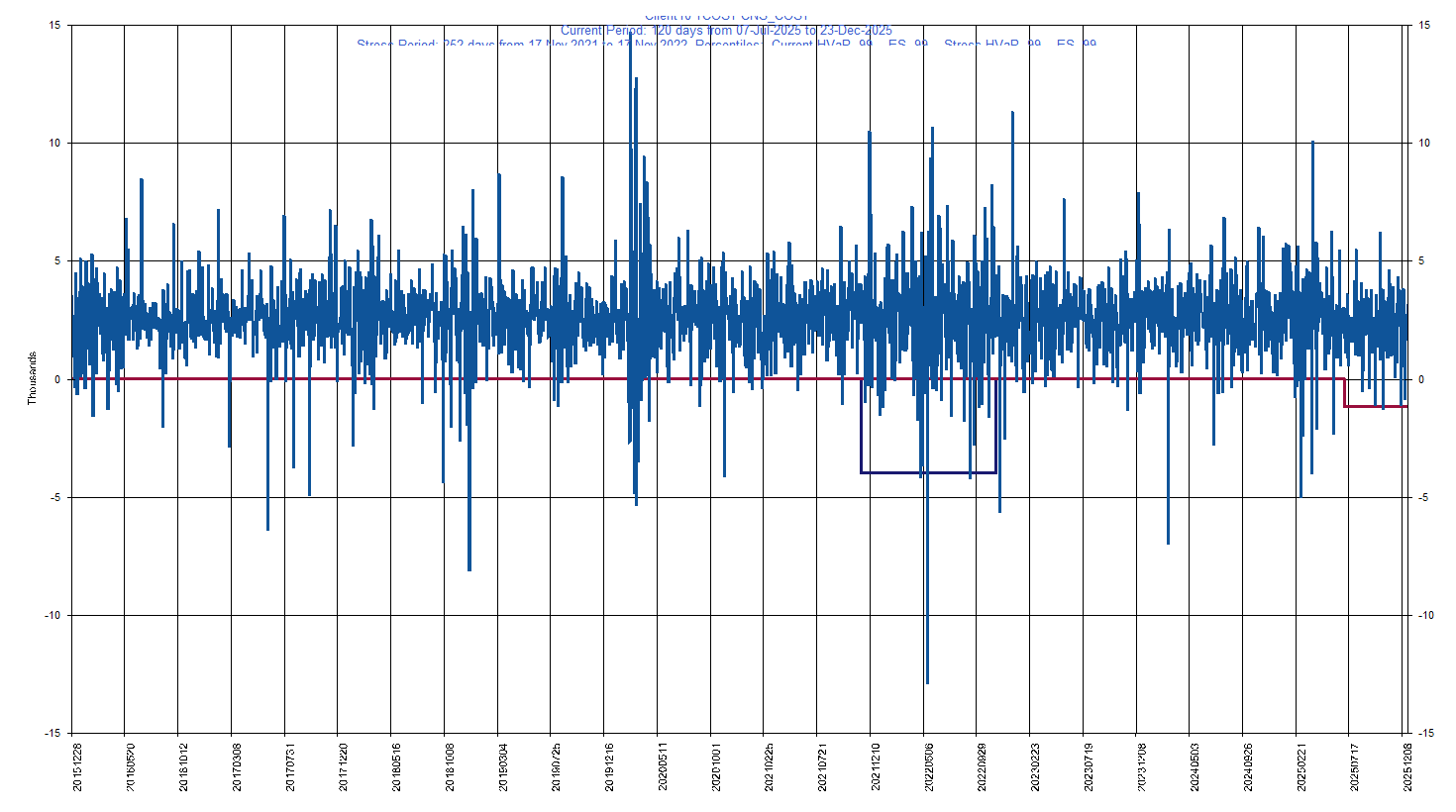 &emsp; &emsp;&emsp;&emsp; COST     Costco Wholesale Corporation         Current Period HVaR:  (1,169),    Current Period ES:  (1,290),    Stress Period HVaR:  (3,972),    Stress Period ES:  (7,699),    Worst:  (7,699)