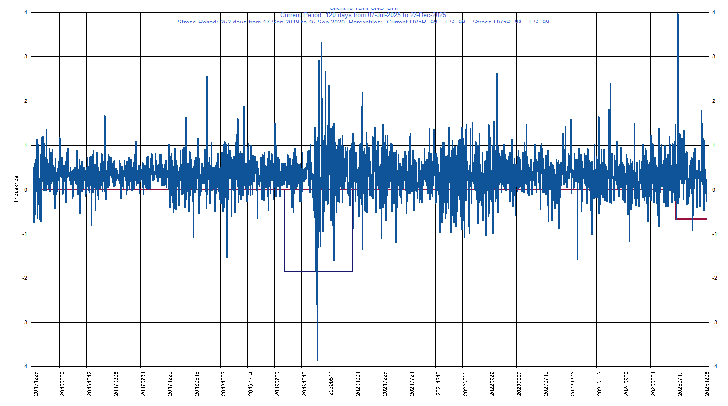 &emsp; &emsp;&emsp;&emsp; DHI     D.R. Horton, Inc.         Current Period HVaR:  (674),    Current Period ES:  (894),    Stress Period HVaR:  (1,861),    Stress Period ES:  (2,964),    Worst:  (2,964)