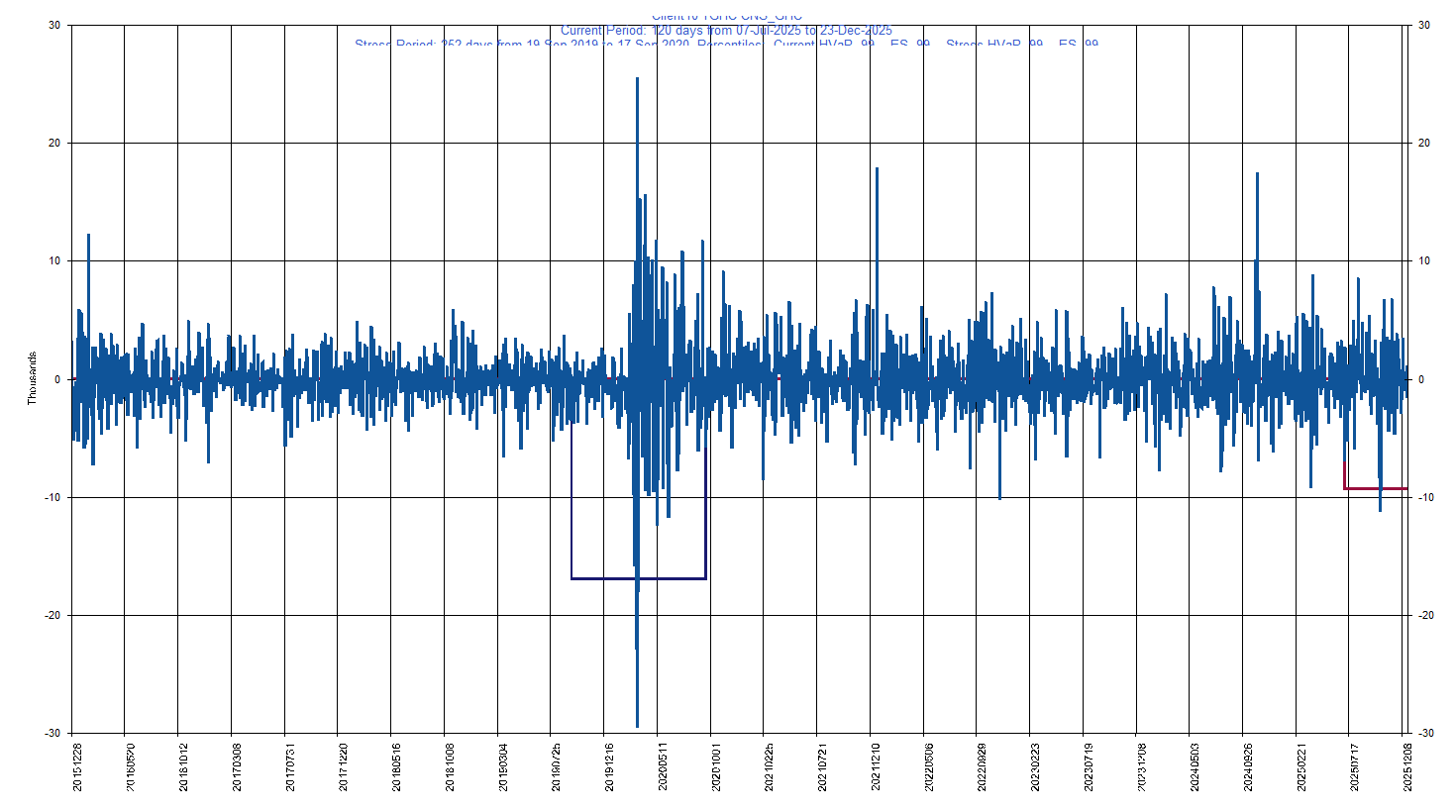 &emsp; &emsp;&emsp;&emsp; GHC     Graham Holdings Co         Current Period HVaR:  (9,301),    Current Period ES:  (11,003),    Stress Period HVaR:  (16,929),    Stress Period ES:  (24,569),    Worst:  (24,569)