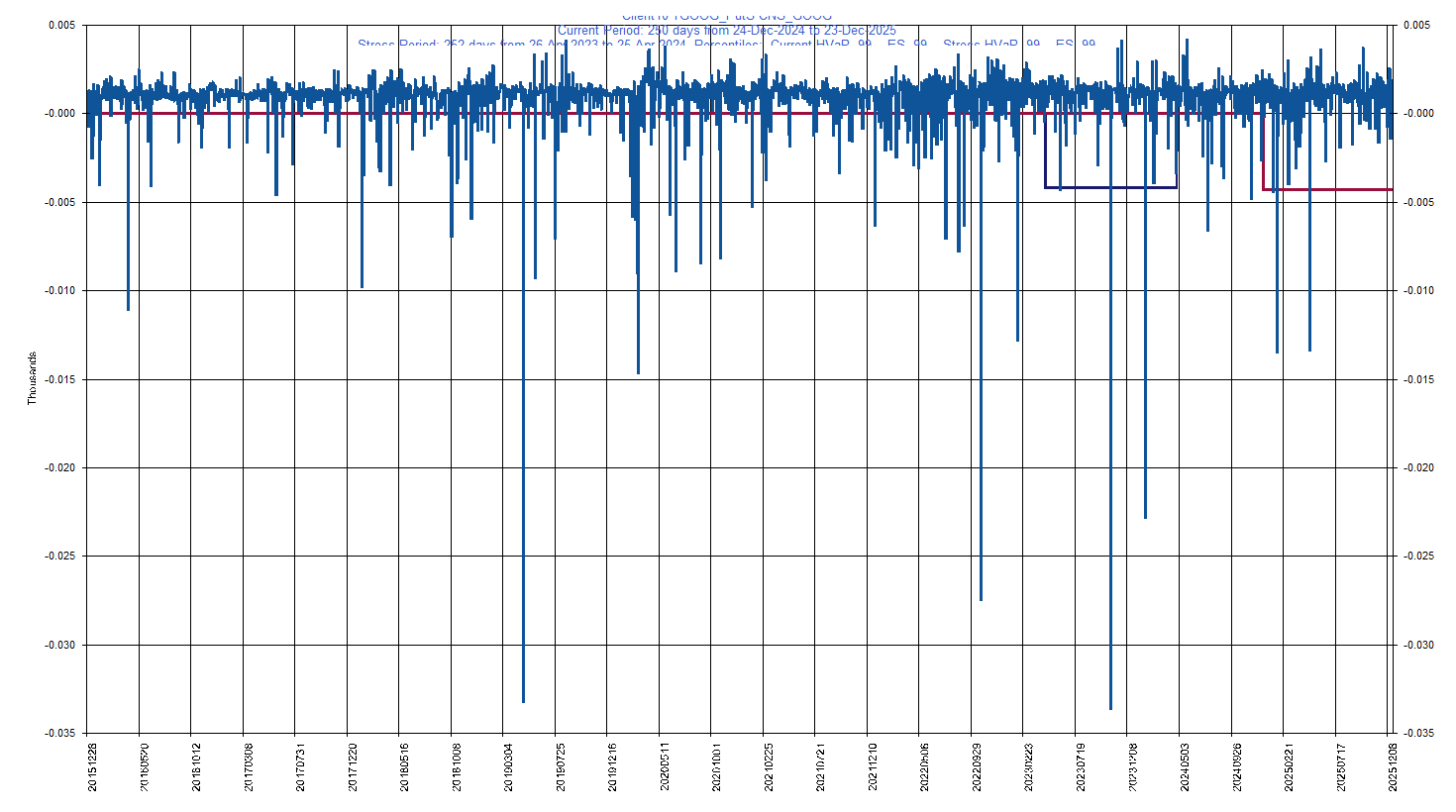 &emsp; &emsp;&emsp;&emsp; GOOG     Alphabet Inc.         Current Period HVaR:  (4),    Current Period ES:  (12),    Stress Period HVaR:  (4),    Stress Period ES:  (23),    Worst:  (23)