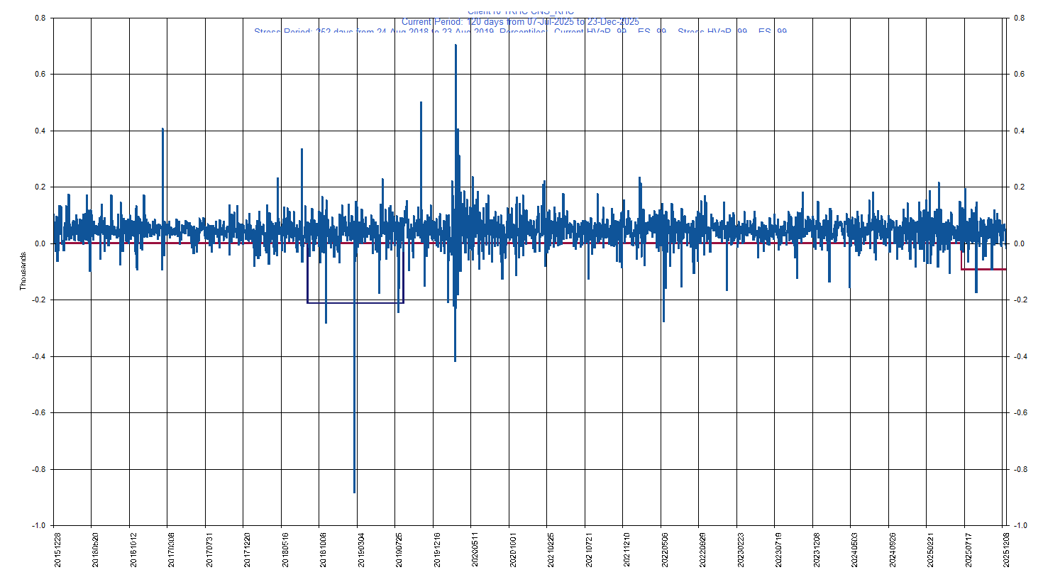 &emsp; &emsp;&emsp;&emsp; KHC     Kraft Heinz Co         Current Period HVaR:  (92),    Current Period ES:  (163),    Stress Period HVaR:  (212),    Stress Period ES:  (516),    Worst:  (516)