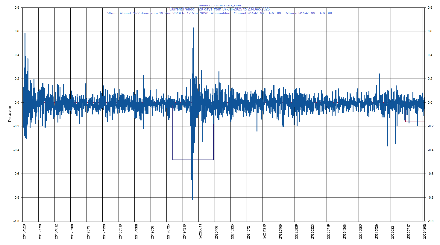 &emsp; &emsp;&emsp;&emsp; KMI     Kinder Morgan         Current Period HVaR:  (164),    Current Period ES:  (196),    Stress Period HVaR:  (484),    Stress Period ES:  (699),    Worst:  (699)