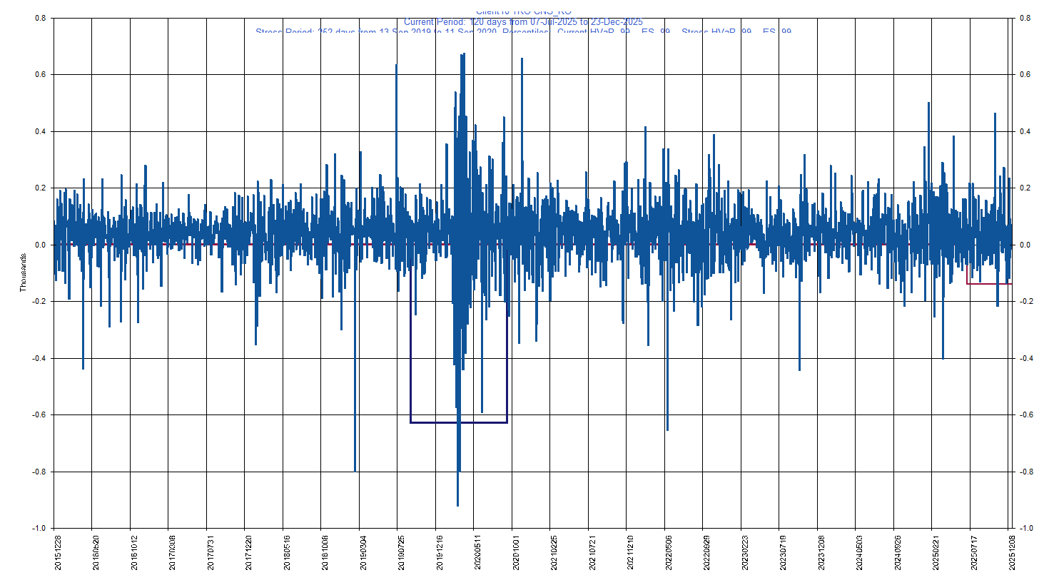 &emsp; &emsp;&emsp;&emsp; KO     The Coca-Cola Co         Current Period HVaR:  (139),    Current Period ES:  (207),    Stress Period HVaR:  (628),    Stress Period ES:  (816),    Worst:  (816)