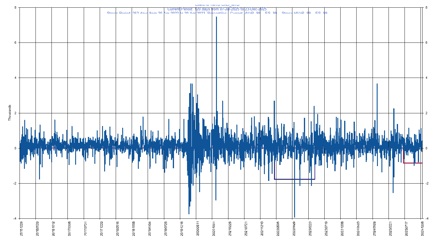 &emsp; &emsp;&emsp;&emsp; MTB     M&T Bank Corporation         Current Period HVaR:  (855),    Current Period ES:  (986),    Stress Period HVaR:  (1,771),    Stress Period ES:  (2,868),    Worst:  (2,868)