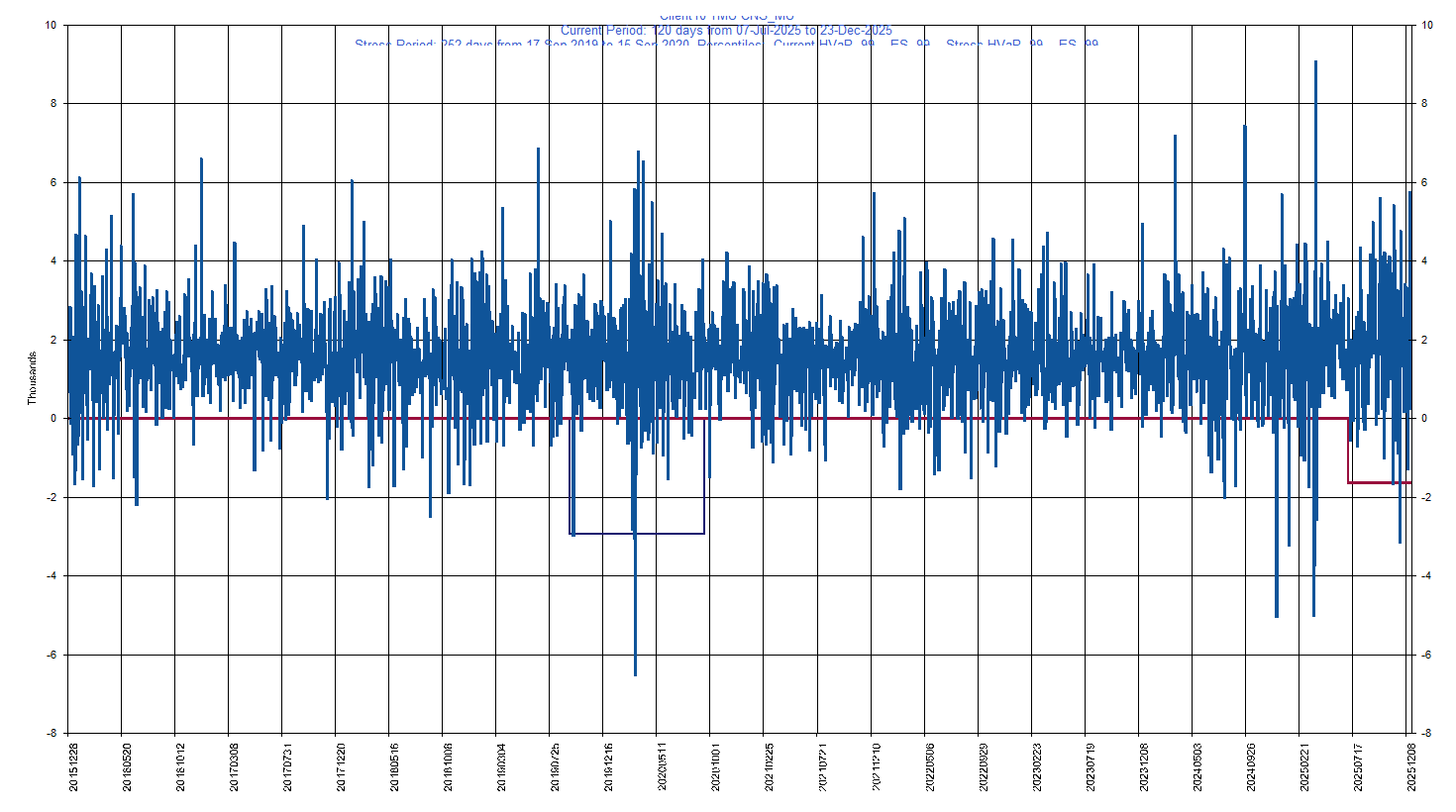 &emsp; &emsp;&emsp;&emsp; MU     Micron Technology,Inc.         Current Period HVaR:  (1,645),    Current Period ES:  (2,948),    Stress Period HVaR:  (2,941),    Stress Period ES:  (4,451),    Worst:  (4,451)