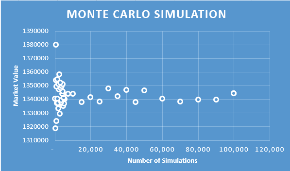 MonteCarlo