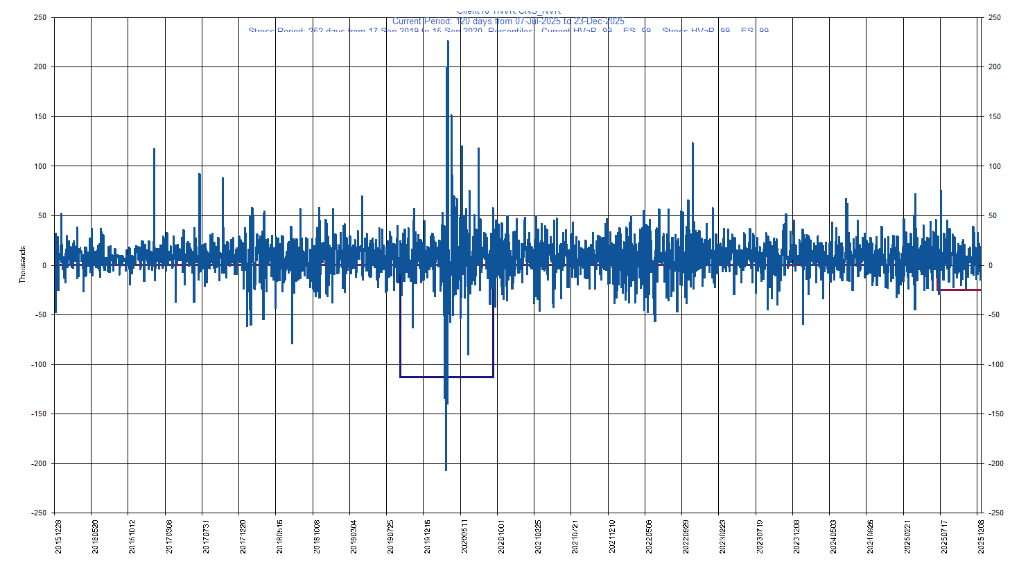 &emsp; &emsp;&emsp;&emsp; NVR     NVR, Inc.         Current Period HVaR:  (25,235),    Current Period ES:  (29,487),    Stress Period HVaR:  (113,124),    Stress Period ES:  (166,356),    Worst:  (166,356)