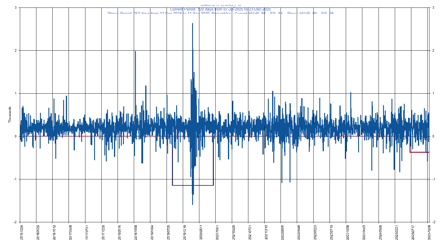 &emsp; &emsp;&emsp;&emsp; PG     Procter & Gamble Co         Current Period HVaR:  (372),    Current Period ES:  (552),    Stress Period HVaR:  (1,146),    Stress Period ES:  (1,451),    Worst:  (1,451)