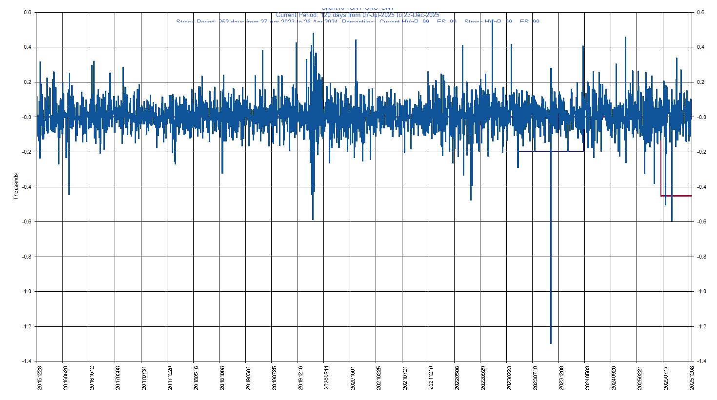 &emsp; &emsp;&emsp;&emsp; SNY     Sanofi SA (ADR)         Current Period HVaR:  (452),    Current Period ES:  (585),    Stress Period HVaR:  (198),    Stress Period ES:  (674),    Worst:  (674)