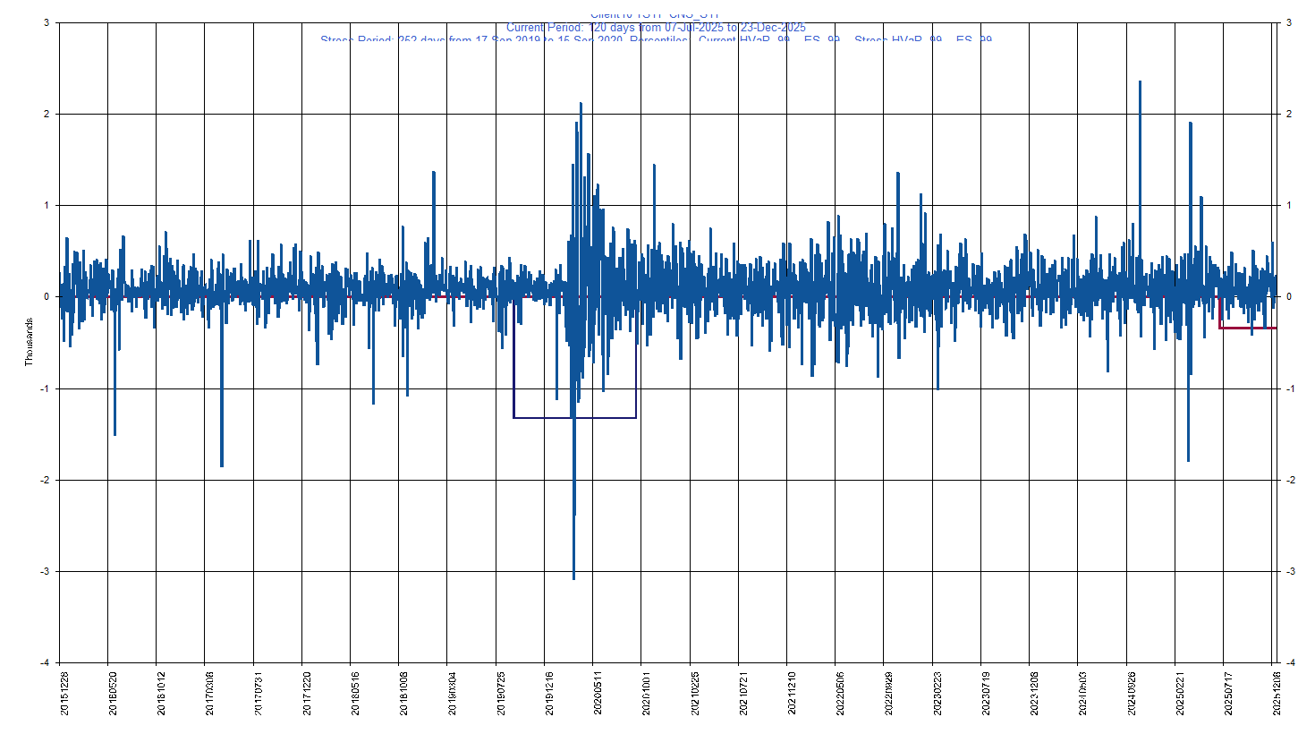 &emsp; &emsp;&emsp;&emsp; SYF     Synchrony Financial         Current Period HVaR:  (346),    Current Period ES:  (416),    Stress Period HVaR:  (1,327),    Stress Period ES:  (2,453),    Worst:  (2,453)