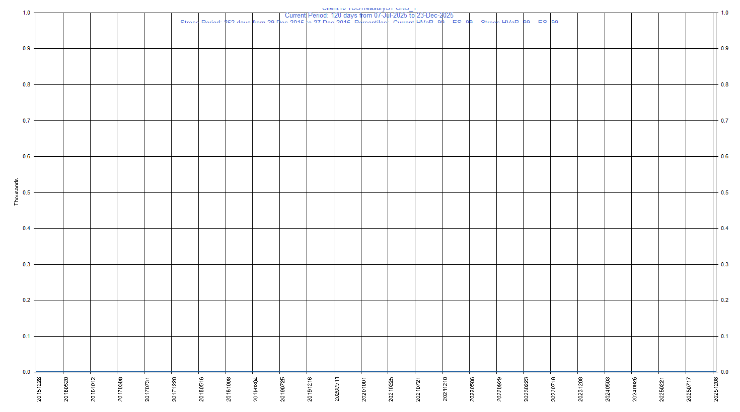 &emsp; &emsp;&emsp;&emsp; USTreasuryST     28-Feb-2031         Current Period HVaR:  ,    Current Period ES:  ,    Stress Period HVaR:  ,    Stress Period ES:  ,    Worst:  