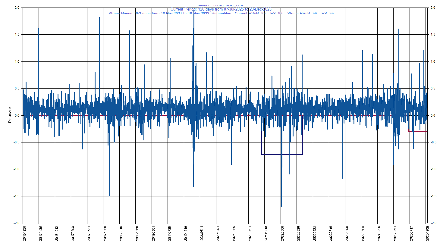 &emsp; &emsp;&emsp;&emsp; WMT     Walmart Inc         Current Period HVaR:  (304),    Current Period ES:  (576),    Stress Period HVaR:  (729),    Stress Period ES:  (1,310),    Worst:  (1,310)