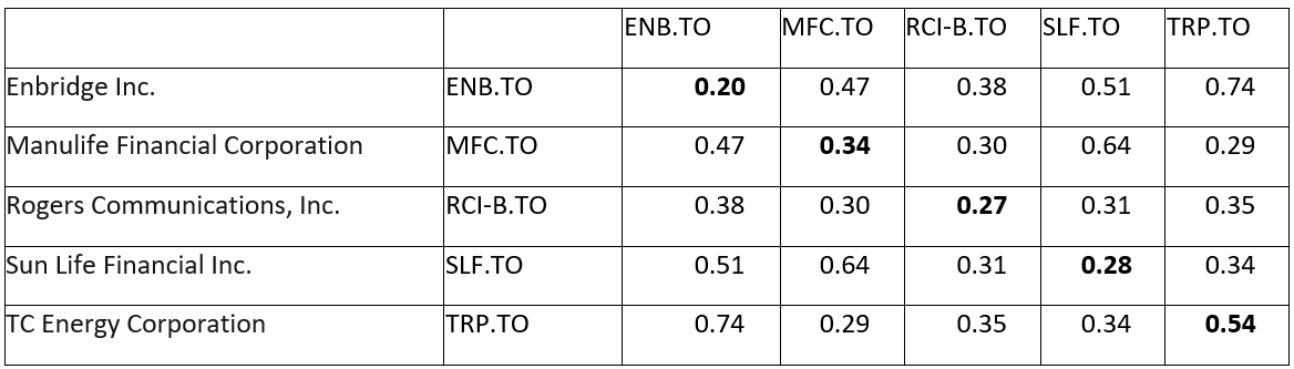 EquityLinkedNote_Correlations
