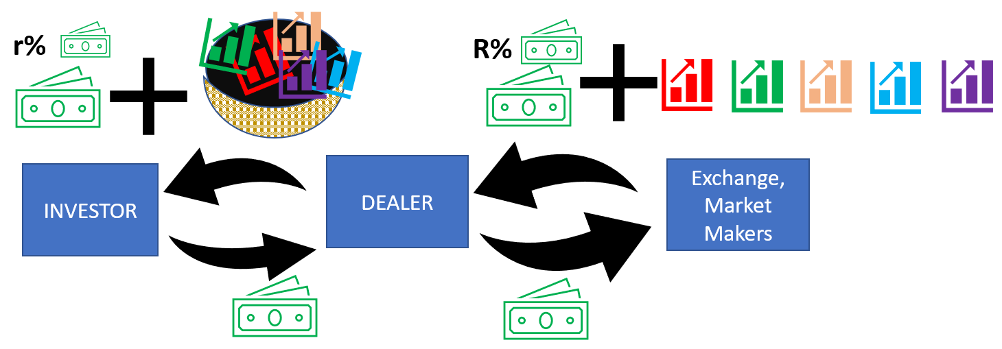 EquityLinkedNote_Formula2